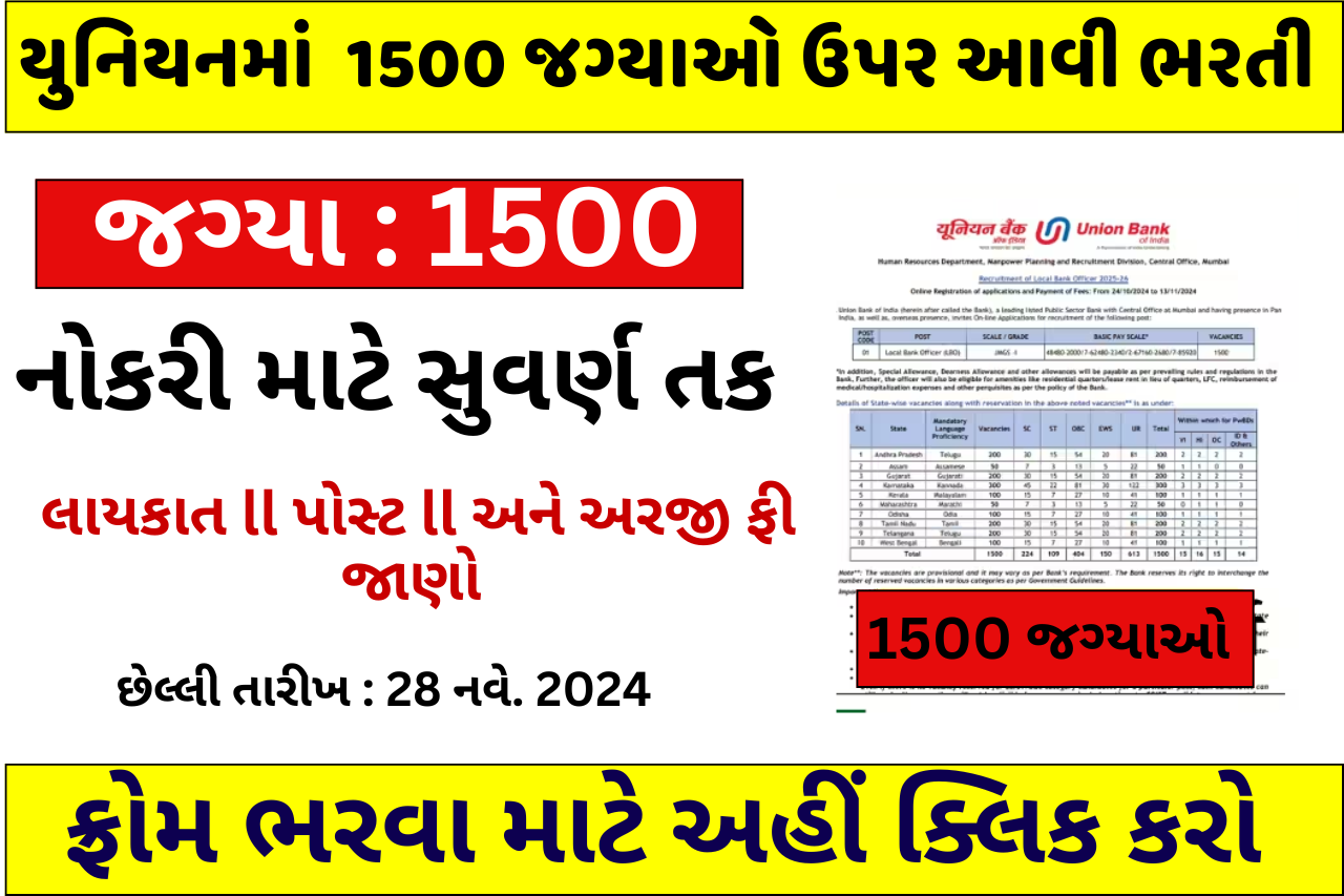 Union Bank of India Recruitment 2024: