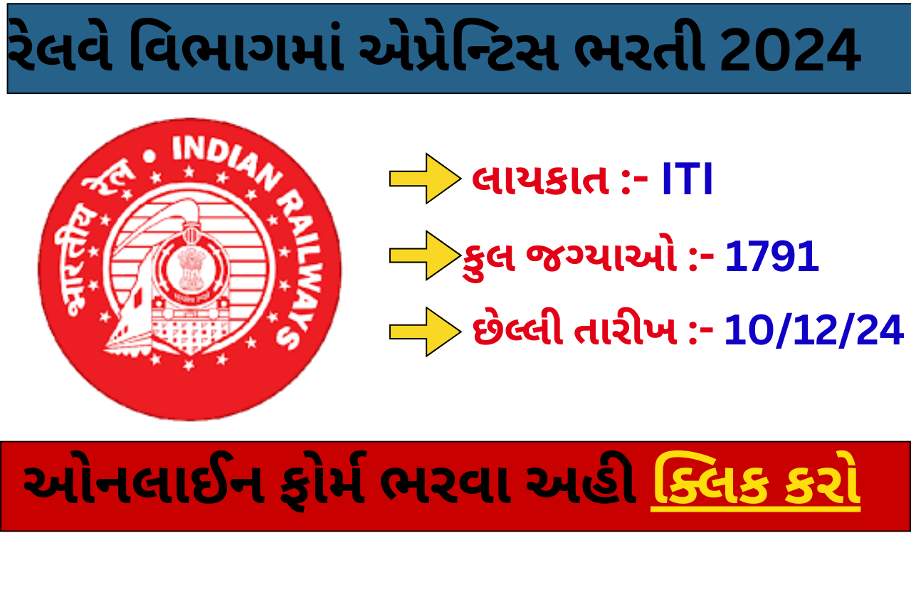 RRC NWR Apprentice Recruitment 2024: